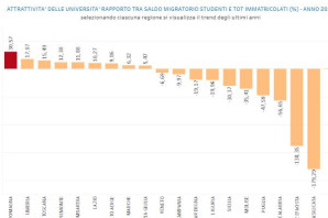 Universities actractiveness index